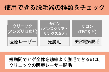 使用できる脱毛器の種類をチェックする