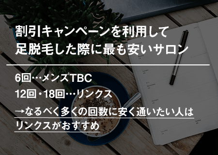 割引キャンペーンを利用して足脱毛した際に最も安いサロン